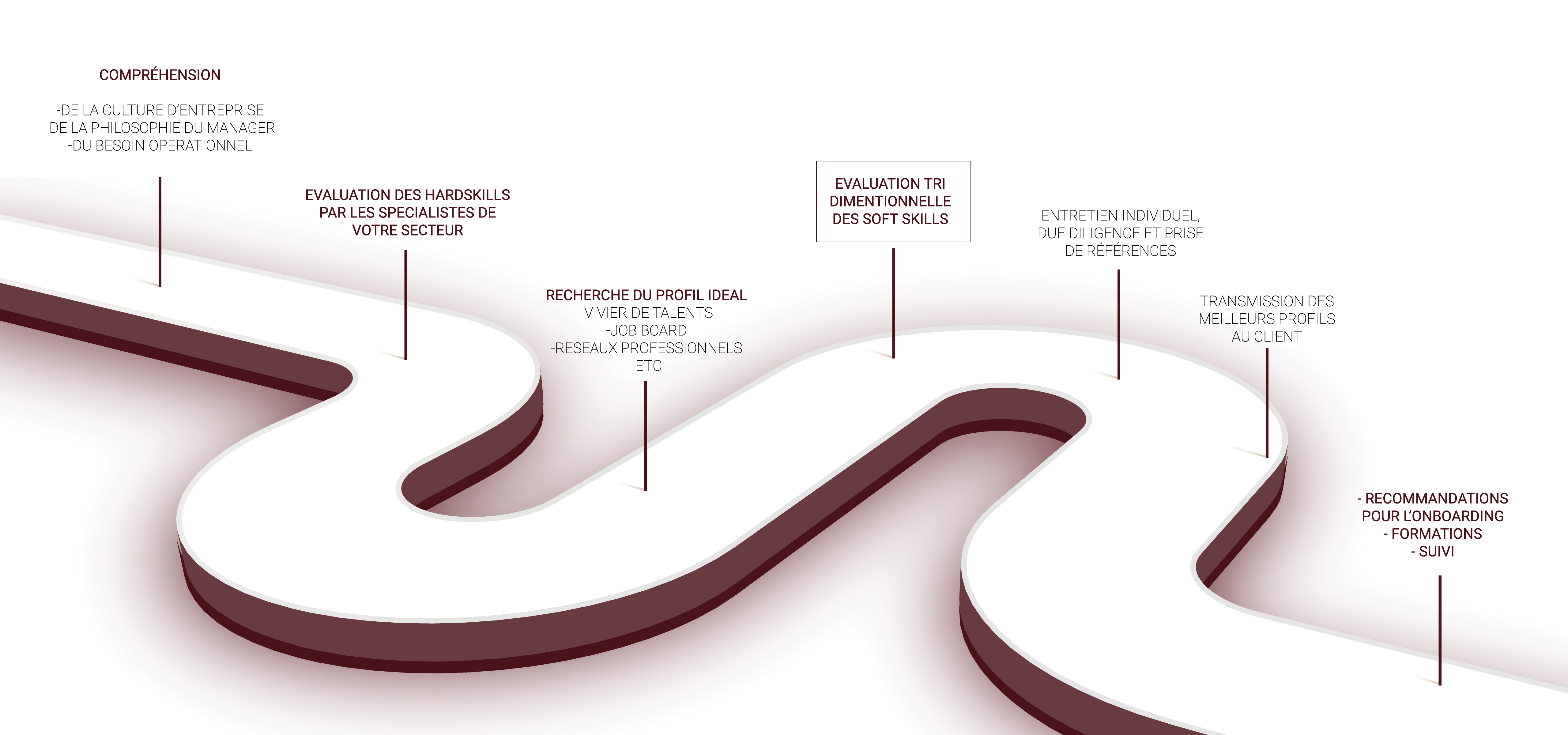 timelinePlan de travail 1xxxhdpi